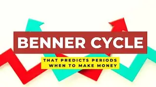 Predict When to Make Money on Stock Market | Proven Since 1875 | Aspire to Grow Rich