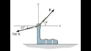 2-1. Si θ=60° y F=450 N, determine la magnitud de la fuerza resultante y su dirección, medida en sen