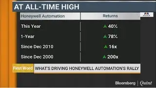 What's Driving Honeywell Automation's Rally