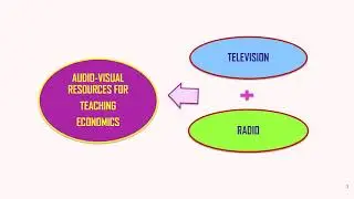 Economics; Audio-visual aids uses