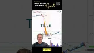 $TIL &ndash; What Makes This Trade Great!!