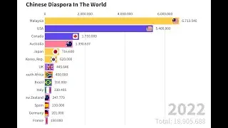 Chinese Diaspora In The World #canada #europe #usa #world