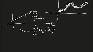Math 350 Ch 9 Optimization (Introduction/Motivation)