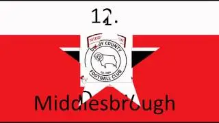 npower Championship predictions 2013/2014