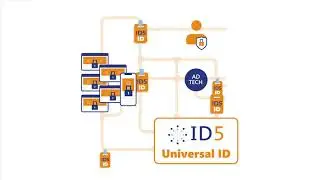 ID5 Universal ID explainer video