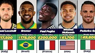 &euro;200,000 Juventus Player Salaries Revealed