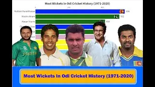Most Wickets in Odi Cricket History (1971-2020) | Top 15 Most Odi Wicket Taker