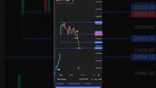 Support breakdown trade #banknifty #nifty #tranding #shorts #shortvideo