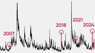 This Has Only Happened 4 Times in 30 Years (Here&rsquo;s What History Says About the Recent VIX Spike)
