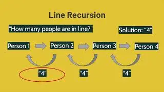 Cracking the JavaScript Coding Interview (Part 30) Solution: Calculate Factorial
