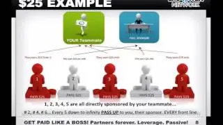 Empower Network Compensation Plan