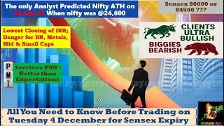 Pre Market Report for 4 December 2025 | Sensex Expiry Special with FnO Analysis