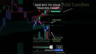 Here&rsquo;s the EASIEST way to find Bitcoin bias - every single day