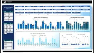 Complete School KPI Dashboard &ndash; Real-Time Attendance, Behaviour & Student Wellbeing Analytics