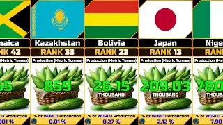 Green corn Production (Annual) by Country [UPDATE]