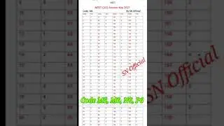 NEET UG Answer Key 2021 Code M6, M5, N6, P6 &brvbar;&brvbar; NEET Code M5, M6, N6 and P6 Answer Key 2021. #neet