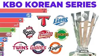 All KBO Korean Series Winners
