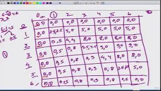 Lecture-140 Bertrand Model of Duopoly