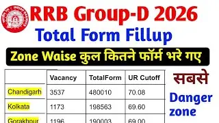 Railway Group-D Total fillup Form|Zone Waise कुल कितने फॉर्म भरे गए|RRB Group D Vacancy 2026
