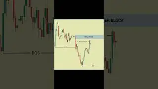 📈SMC EXPLAINED || SMC STRATEGY ||#shorts #crypto #daytrading