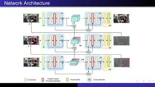 Spatially-Attentive Patch-Hierarchical Network for Adaptive Motion Deblurring