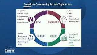 A Starting Guide to Income and Poverty Data