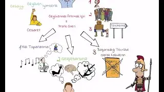 Özgüveninizi artırmak için 3 pratik öneri