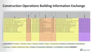 BIM in Local Governments