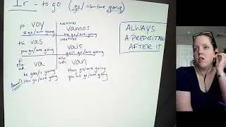 Ir notes