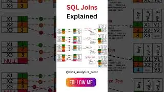 SQL joins #sql #dataanalytics #datascience #database
