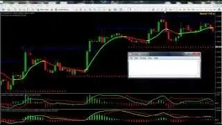 #fxcrunch #ForexTradingSystem #Mt4Indicators : Review
