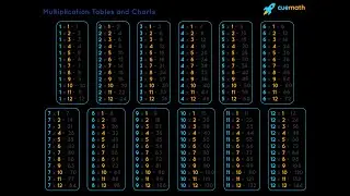 COMPUTER||Multiplication table in php