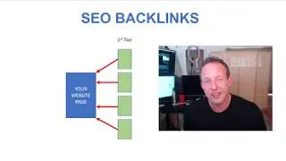 How to Build SEO Backlinks @MikeMarko1