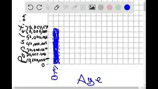 This table gives the total U.S. population by age group, according to the 2000 census. \beginarray&hellip;
