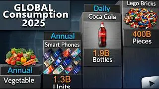 Most Consumed Products in the World - Global Consumption 2025 - 3D Comparison
