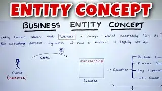 ОБЪЯСНЕНИЕ КОНЦЕПЦИИ СУЩНОСТИ - Saheb Academy