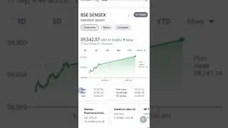Market BSE Sensex High Record ! Multibagger Stock For Long Term ! #shorts #sharemarket