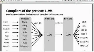 Michel Steuwer: Compiler intermediate representations, Lecture 1
