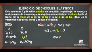 Ejercicio de Choques Elásticos No. 1