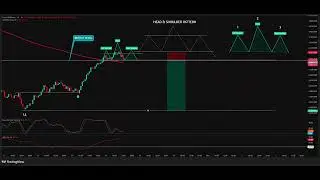 SYNTHETIC INDICES CRASH 1000 HEAD & SHOULDER PATTERN PART 3