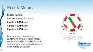 Alternating Current Basics