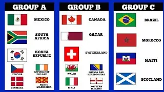 Final Draw Results FIFA World Cup 2026 - Group Stage