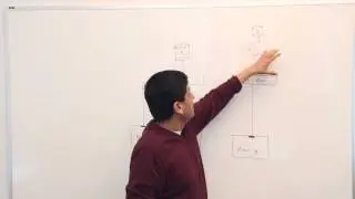 Fibre Channel over Ethernet (FCoE)