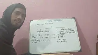 Indian Constitution (part- 4)...রাজ্য আইনসভা 