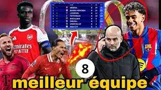 🚨parcours arsenal, bayern, Barça,favori ligue des champions ? Revanche ? 