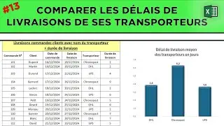 #13 Comment je gère mes stocks sur Excel ?  - Évaluer ses transporteurs
