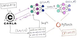 Self Driving with CARLA - Part 1:  Steering with Deep Q Learning Networks