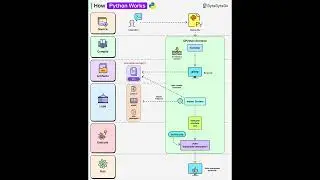 CPython Explained: Bytecode, Imports, and the PVM