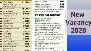 Rajasthan Computer teacher vacancy, Reet vacancy, Rajasthan police Bharti exam update 2020