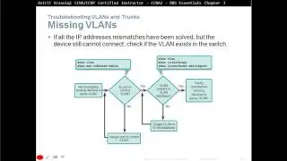 3.3 VLAN Security and Design: VLANs(CCNA 2: Chapter 3)